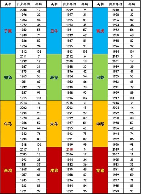 2018屬什麼|2018年是什么生肖年 2018年属什么生肖什么命